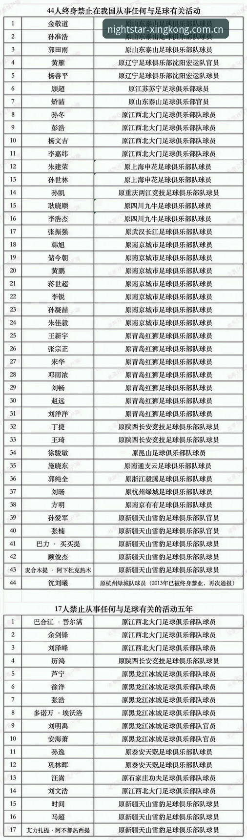 足协第三批禁足名单详解：星空入口长期稳定iOS版行业观察